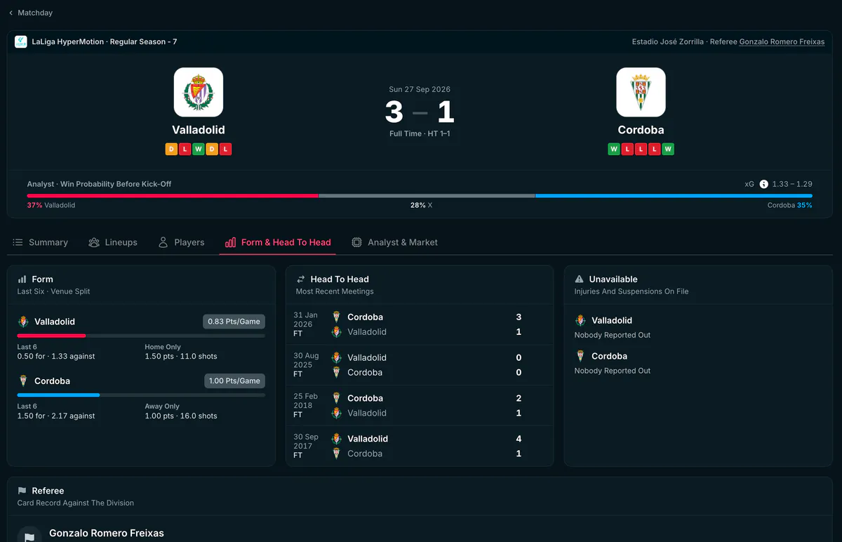 The Form And Head To Head tab: each side's last six matches with a venue split, the most recent meetings, who is unavailable, and the referee's card record