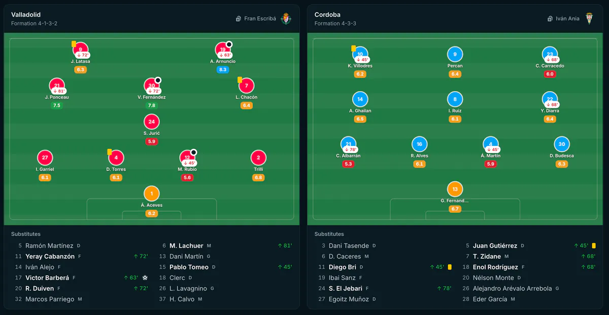 Both team sheets on the pitch in their formations, with shirt numbers, substitutions, cards and every player's rating, and the substitutes below
